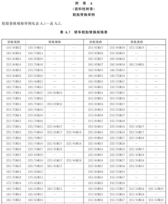 你真的了解"改轮毂"吗?搞不好,车毁人亡!