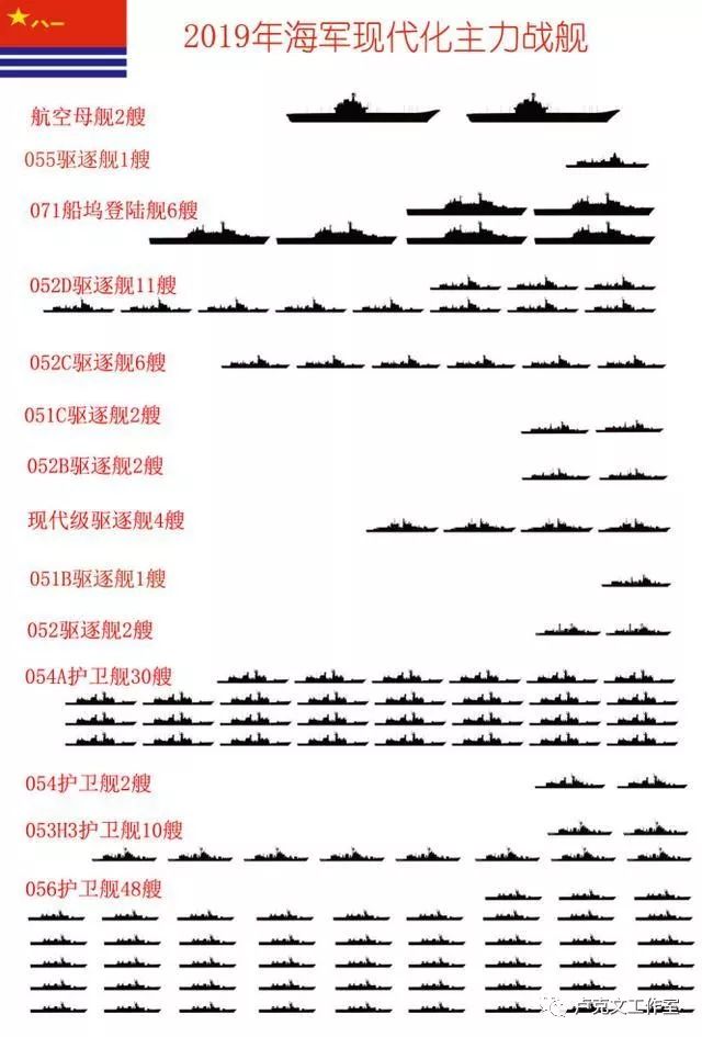 卢克文：中国军工逆袭史 海军篇
