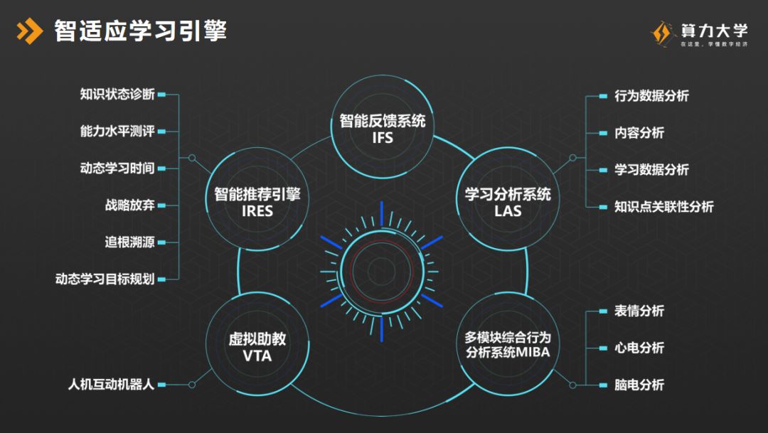 松鼠ai崔炜:人工智能让每个学生用有一对一辅导-算力大学