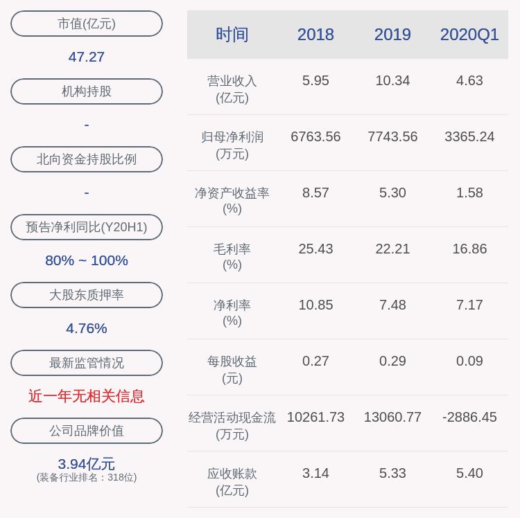 4,33.6 中泰股份的董事长是章有春,男,56岁,大专学历.