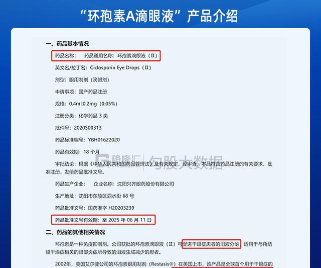环孢素a滴眼液"是一种治疗干眼症的滴眼制剂,2020年6月22日,公司公告