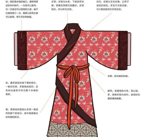 古代女性怎么穿?且看中国传统服饰之美