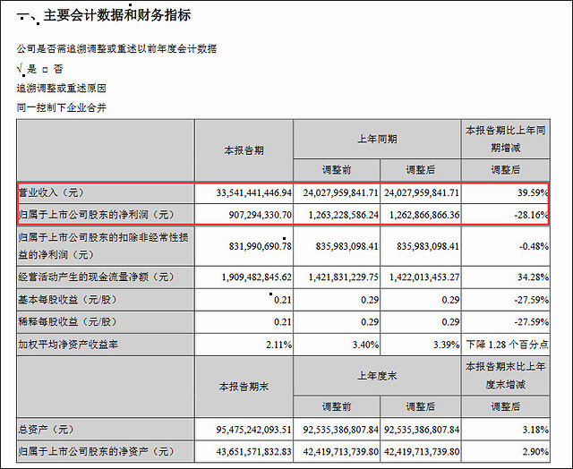 顺丰一季度增收不增利，单票收入逐月下滑