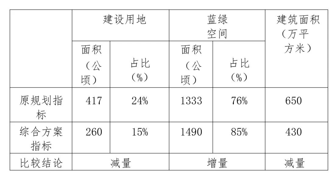 重磅!丰台南中轴大红门地区详细规划出炉