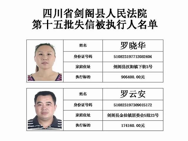 附照片!广元36名失信被执行人名单曝光