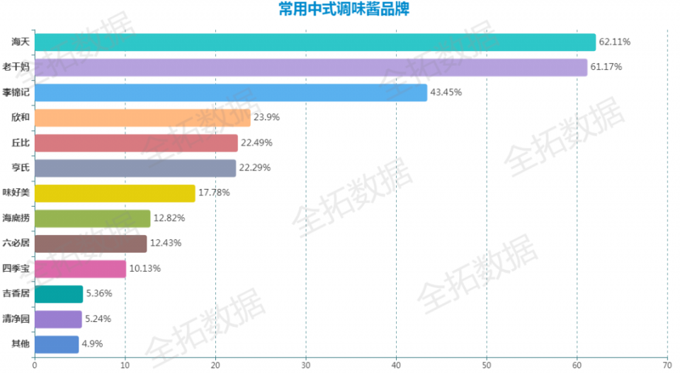 全拓数据 | 腾讯告老干妈不给广告费?人家可是用大数据卖辣酱的!