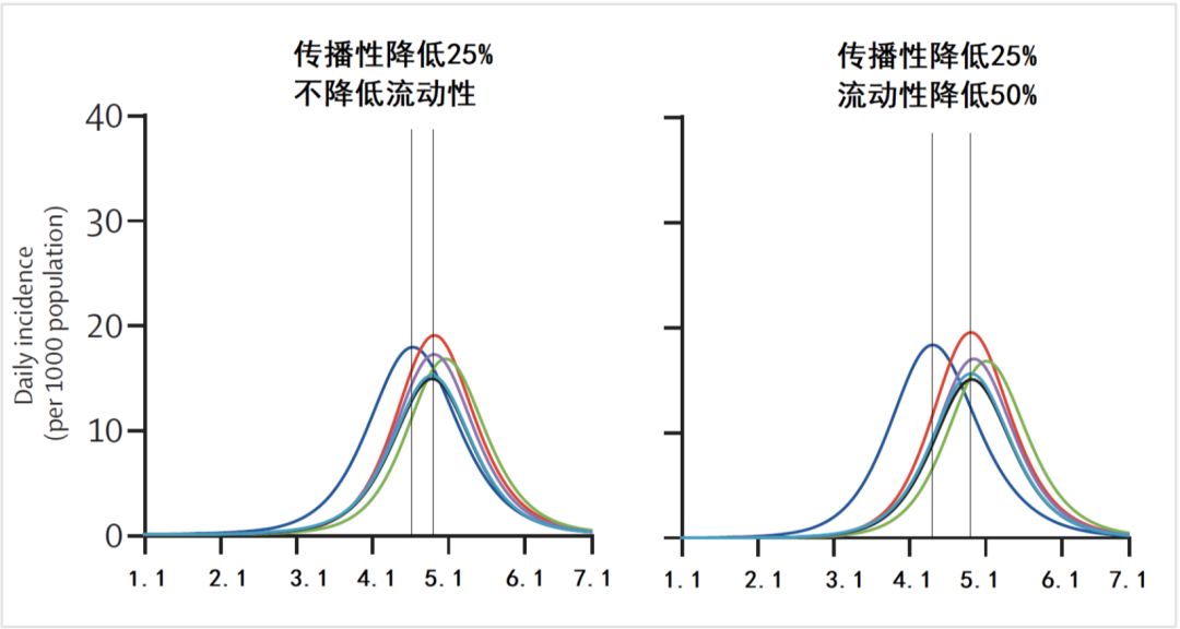 疫情趋势是怎样预测的｜大象公会
