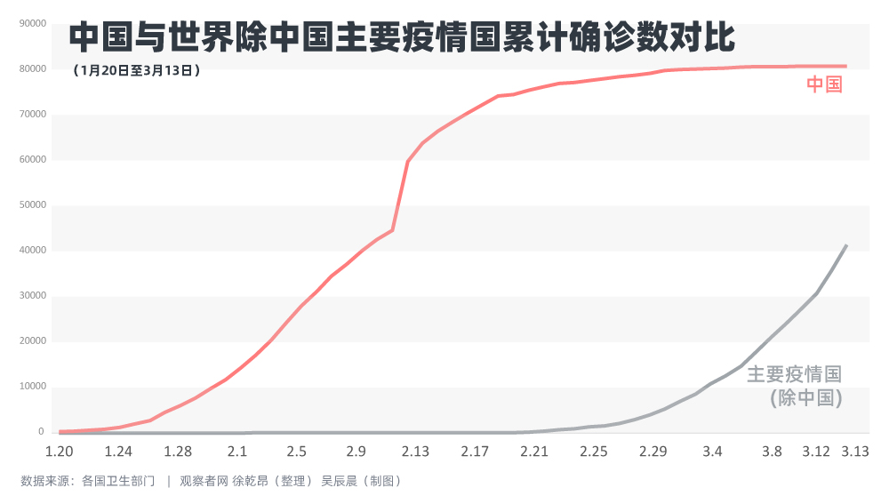 对比湖北邻省和意大利邻国，我们发现……