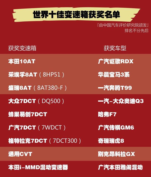 世界十佳变速箱出炉,引发不小争议:真的是"世界"十佳吗?