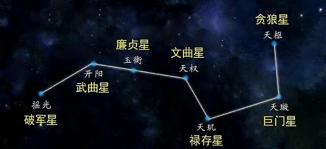 恭迎佛诞日七星供灯功德不可思议满足众生现世所求快来为自己和家人