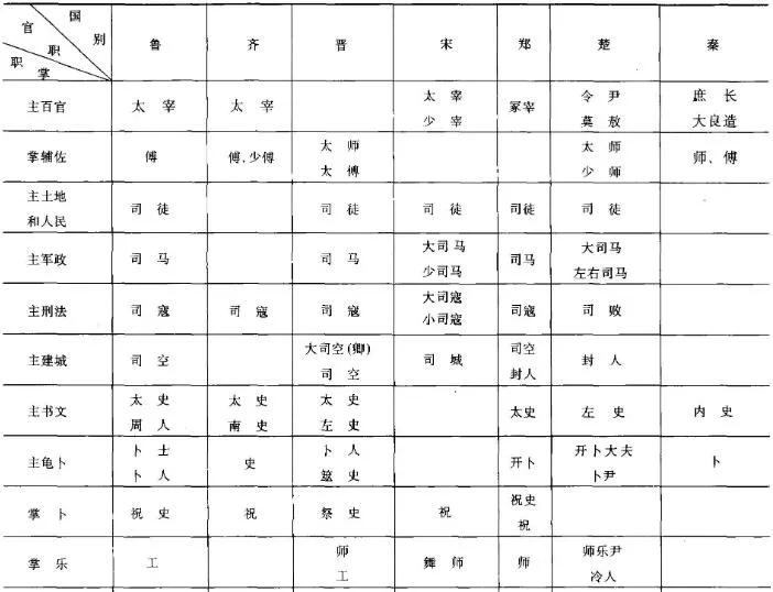 古代县令和知县有区别吗？两者有个根本性差异