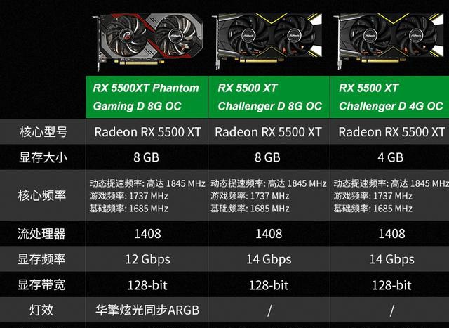 amd发布rx5300显卡是时候出手rx5500xt了