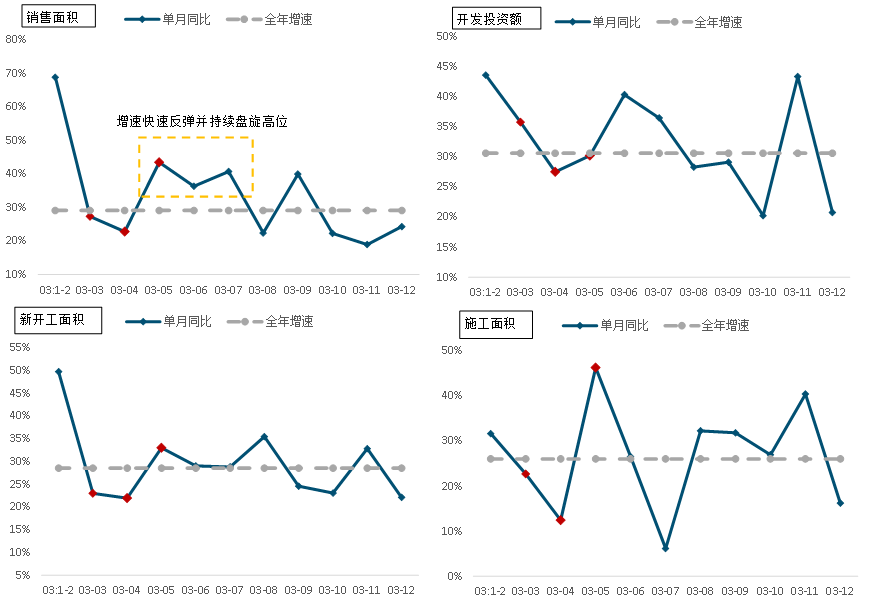 12万人关注！疫情下地产行业的危与机！