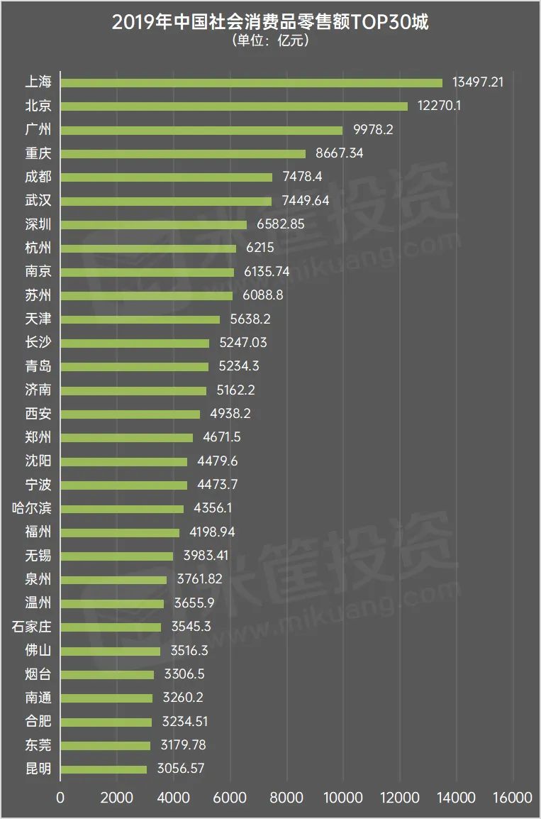 大洗牌！内循环时代，这些城市即将崛起