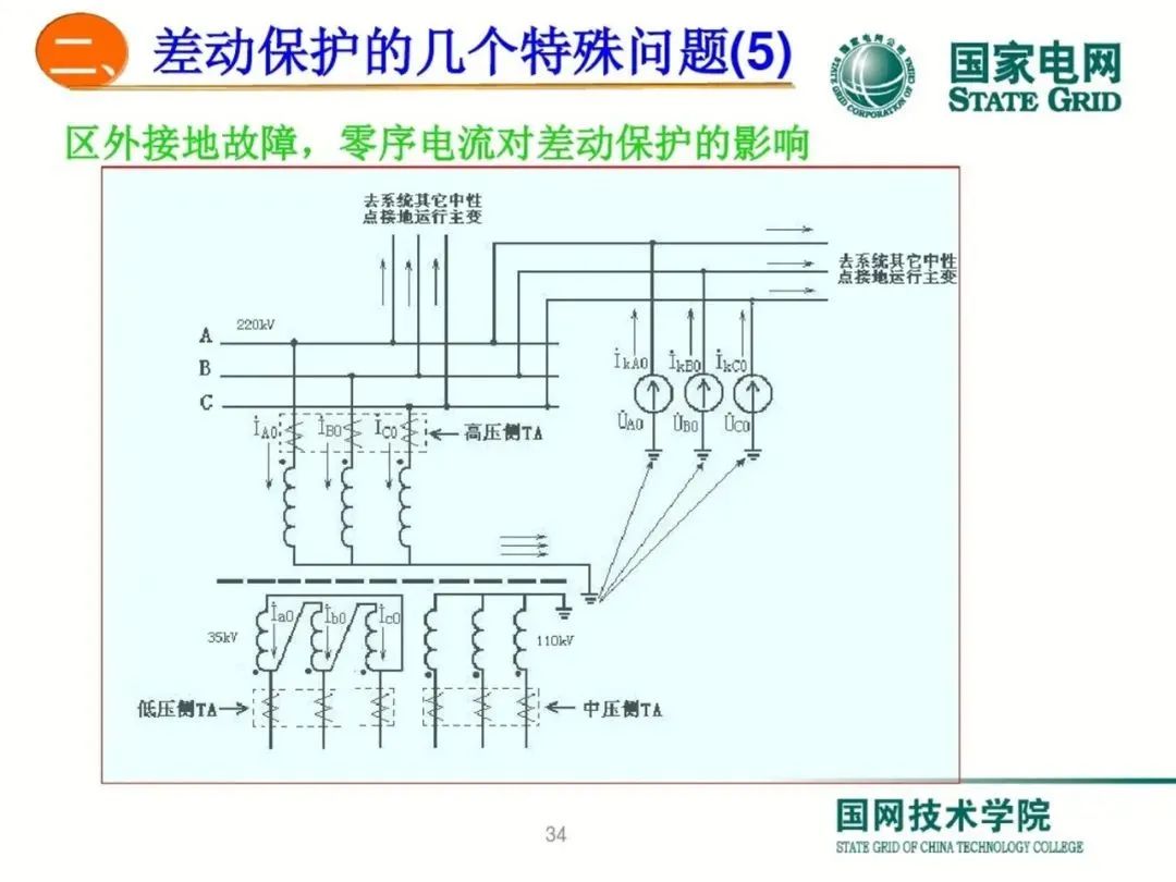 干货!变压器差动保护原理及调试方法