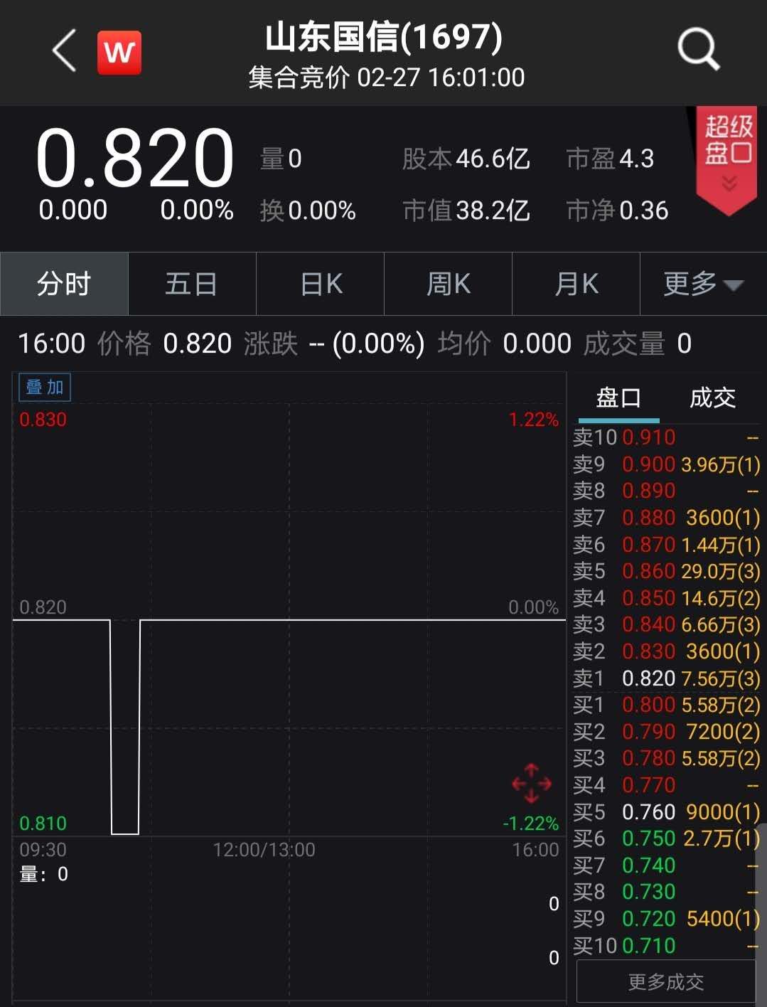 山东国际信托股权变更获批：一参一控两家公募，上市两年多却沦为仙股（最新发布）