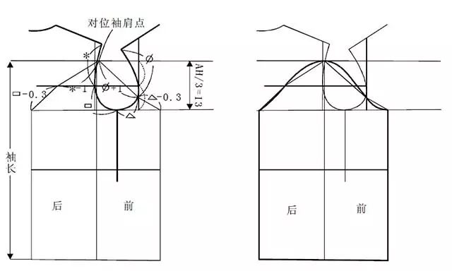 男西装袖原型制图步骤