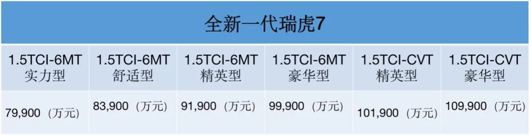 99-14.19万元 全新瑞虎7/瑞虎7 pro有多大胜算?