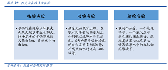 中国最赚钱的饮料：两元一瓶的农夫山泉