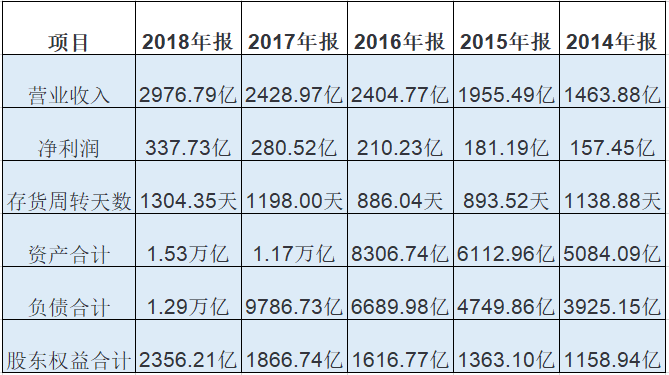 房价涨了这么多，开发商究竟赚了多少钱？