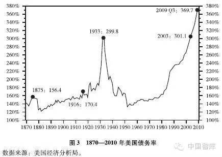 刘鹤执笔研究报告：两次全球大危机的比较