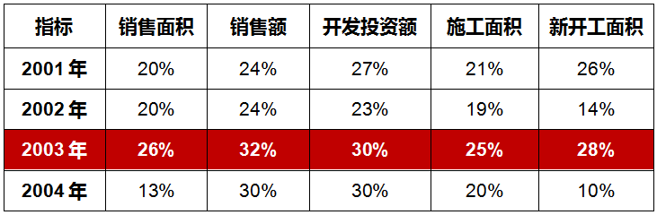 12万人关注！疫情下地产行业的危与机！