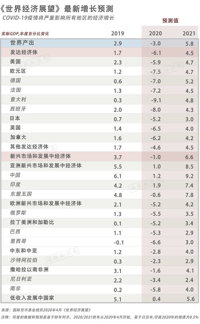 美国,何时复工 | 地球知识局