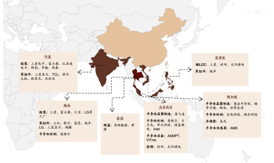 中国制造业的最大威胁其实是东南亚