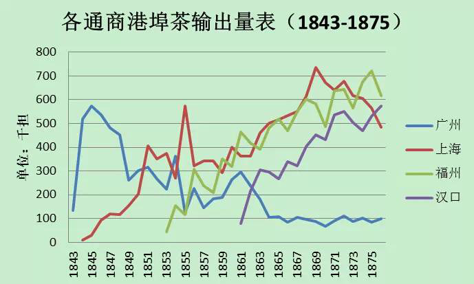 中国为什么要花2个多亿，从印度进口茶叶？