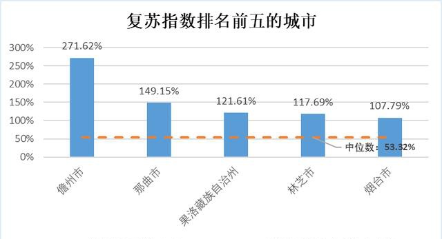 青岛经济总量全国排名2020_青岛经济职业学校(3)