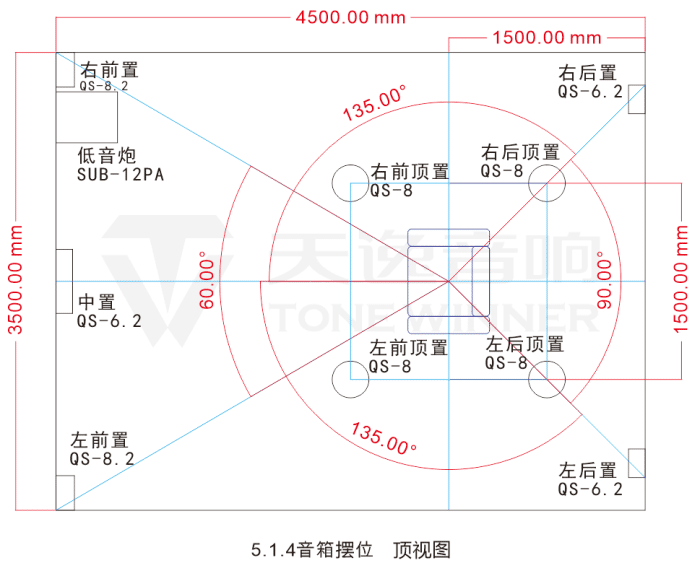 全景声音响系统,音箱该如何摆位?(5.1.2,5.1.4篇)