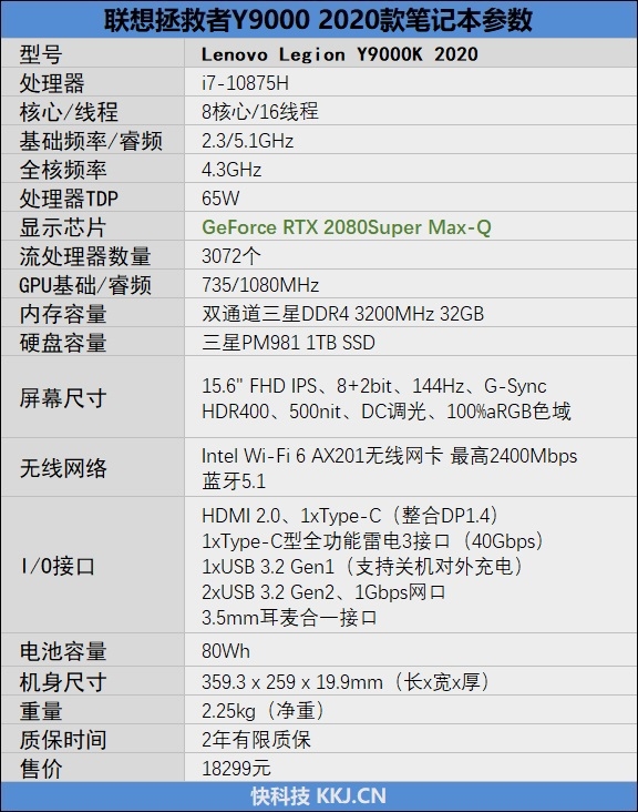 来找一处短板看看联想拯救者y9000k2020首发评测顶级maxq显卡加持