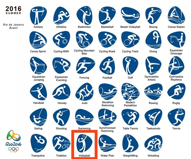 2012年伦敦奥运会项目图标