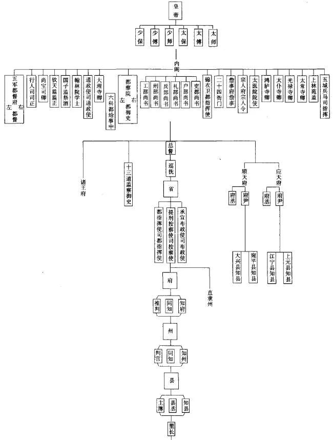 古代县令和知县有区别吗？两者有个根本性差异