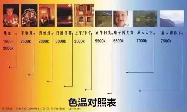 色温和白平衡关系详解 第1070讲?__凤凰网