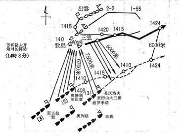 东乡平八郎和对马海战战胜白人之开端下