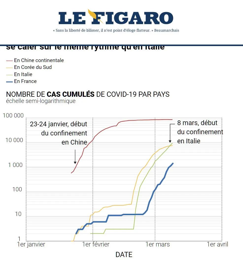 疫情之下，法国受“排斥”但各个国家都不“好受”