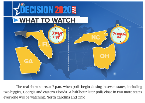 美国大选观战指南：拜登与特朗普胜选的6种可能