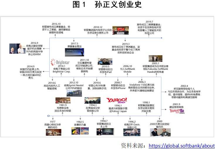 软银血亏636亿，前浪孙正义会否倒在沙滩上？