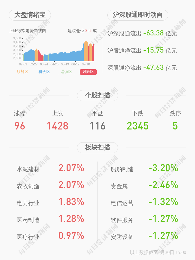 立讯精密：控股股东立讯有限解除质押约1亿股