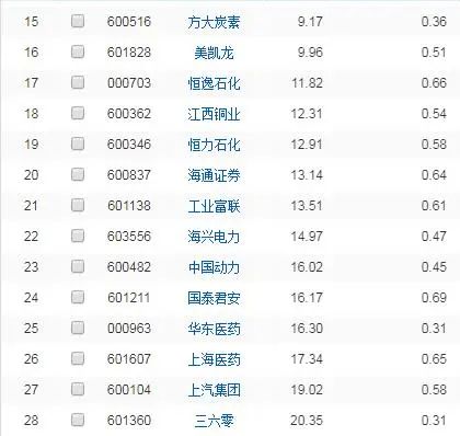 估值低,4元以上,20元以下!低吸待涨