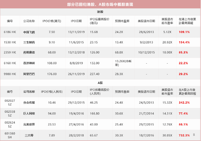 京东将赴港上市,主承销商美银美林,瑞银,募资规模未定