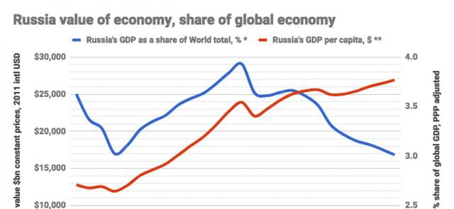 改革的底气全靠油价，沙特这次大减价是在自杀吗