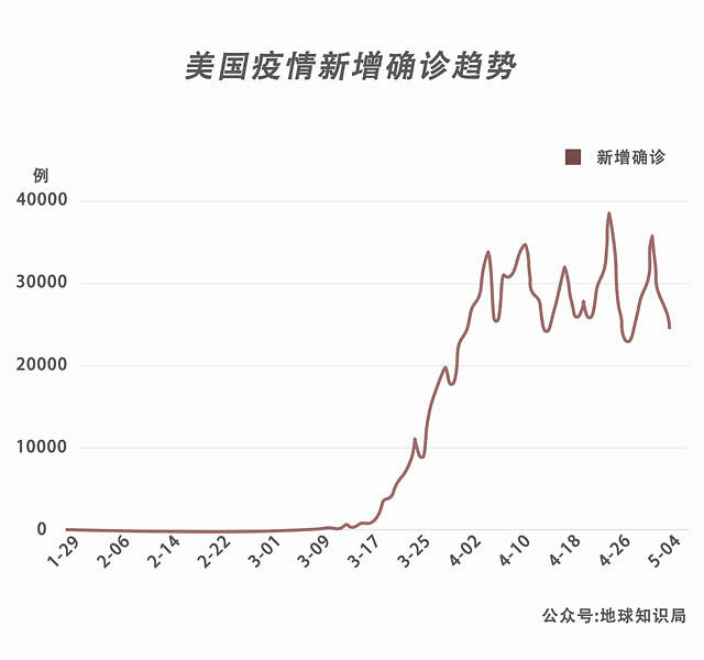 美国，何时复工 | 地球知识局