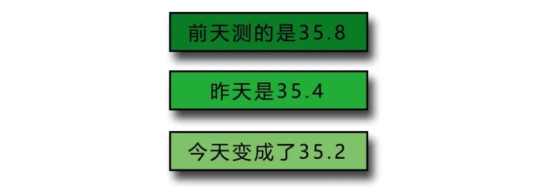 体温35℃，我是不是凉了？