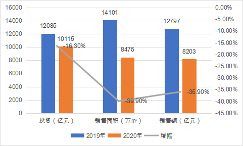 新冠疫情对房地产行业的影响并推动房企管理的再度升级