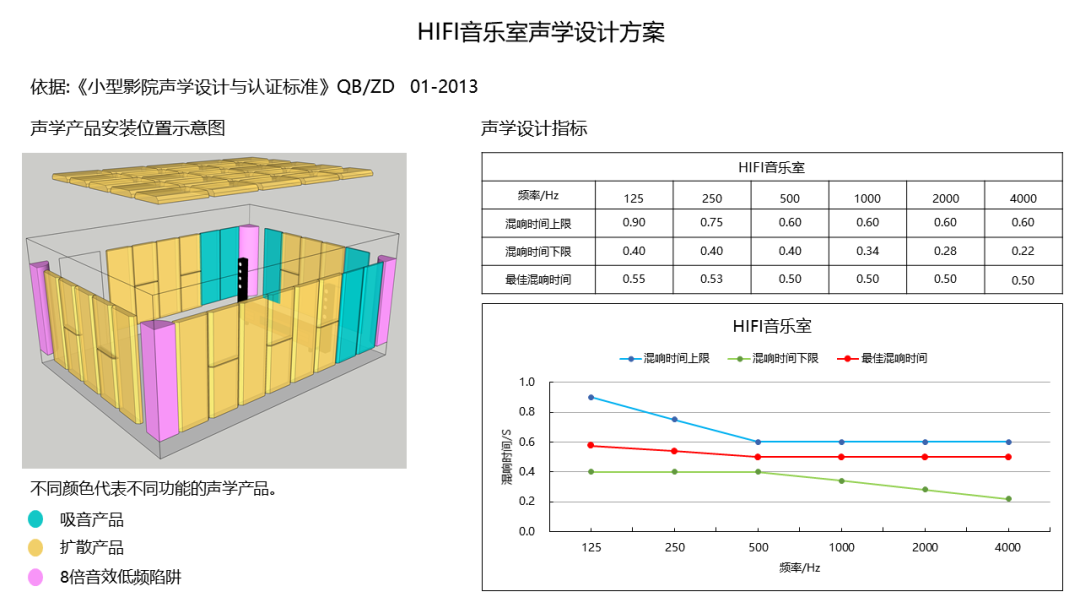 【hiwe艾维】hi-fi室的声学设计要求