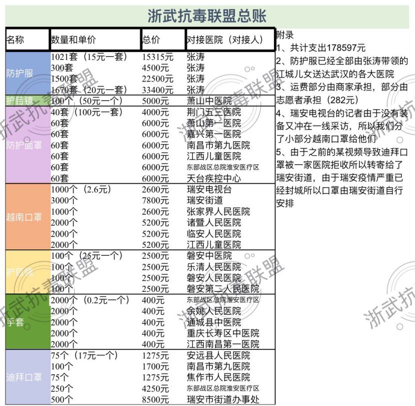 出社会以后-挂机方案志愿者口述：3天只吃了1顿饭，我们运送了近3万件医用物资 ...挂机论坛(12)