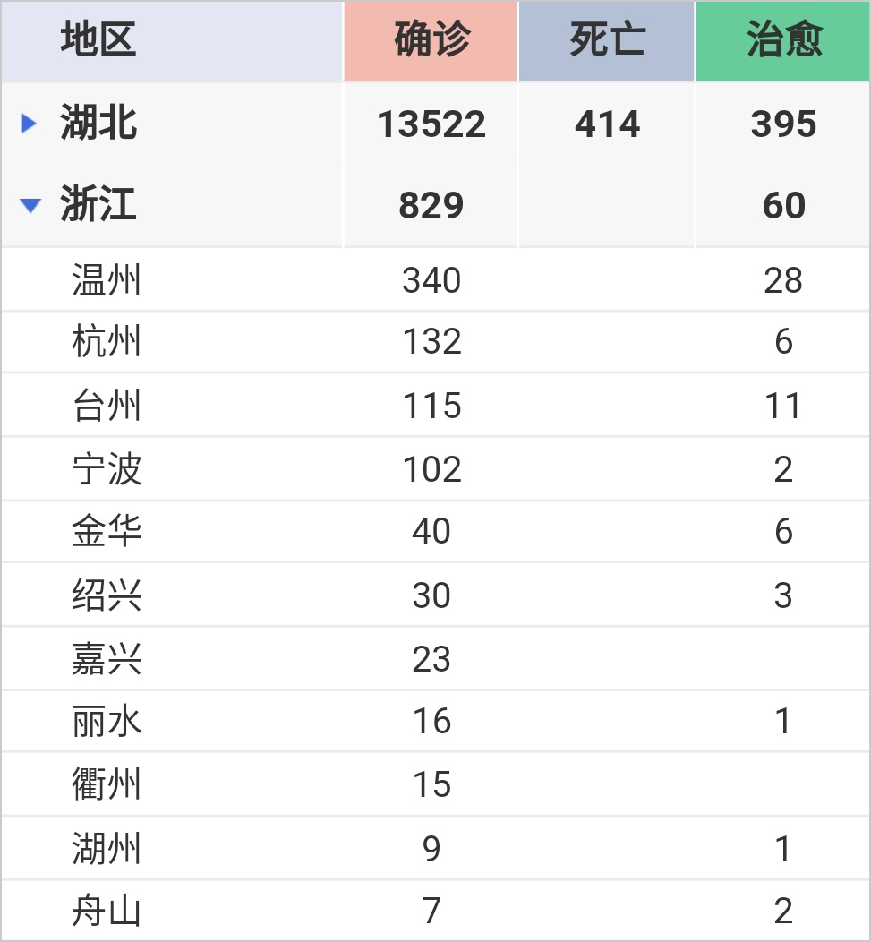 为什么温州会成为疫情重灾区？| 地球知识局