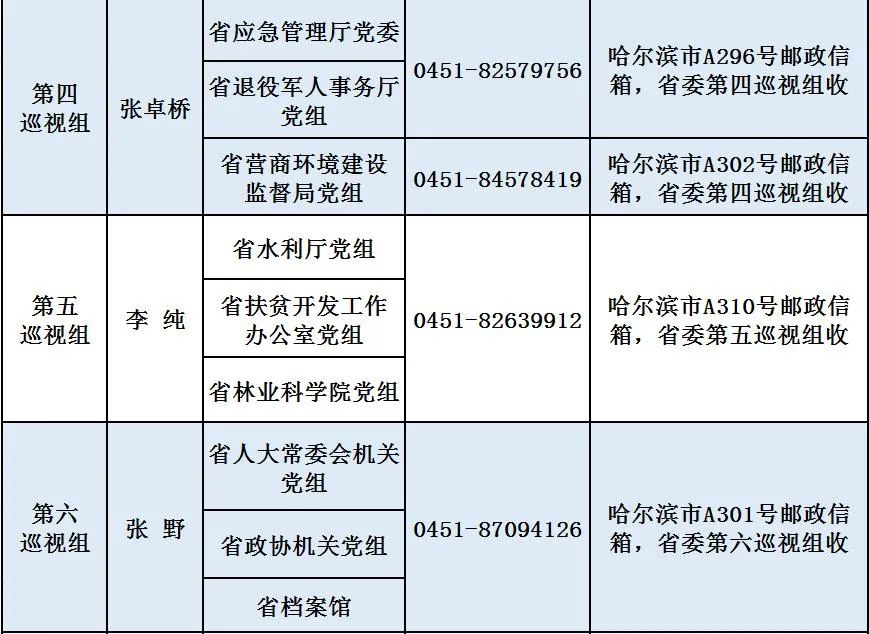 十二届黑龙江省委第八轮巡视全部进驻附组长名单联系方式